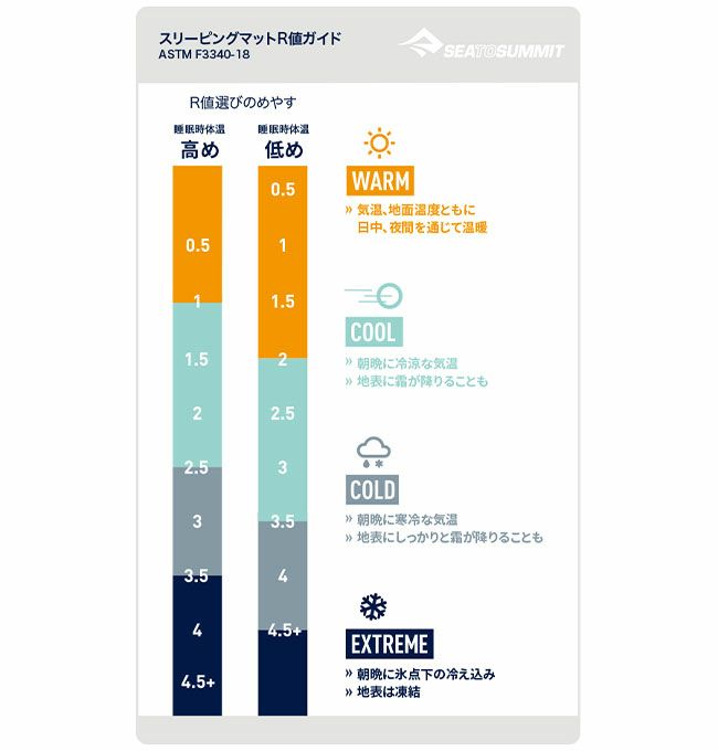 SEA TO SUMMIT シートゥサミット コンフォートプラスS.I.マット