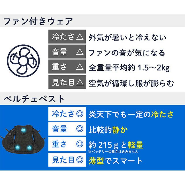 LOGOS ロゴス ペルチェクールベスト｜SUNDAY MOUNTAIN｜サンデー