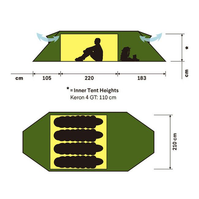 ヒルバーグケロン4GT 使用回数3回 最強のテント！？【ヒルバーグ・ケロン4GT】徹底レビュー｜夏場の使用